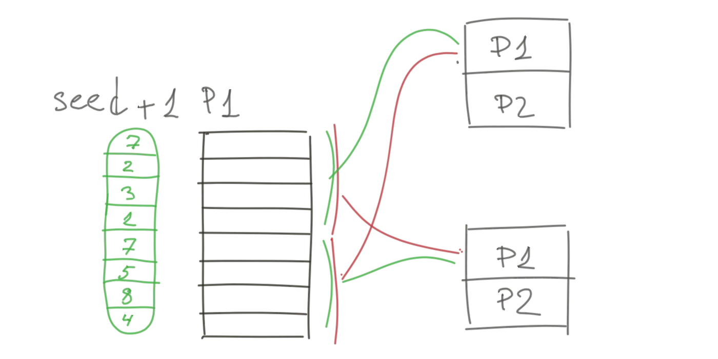 Nondeterministic Shuffle